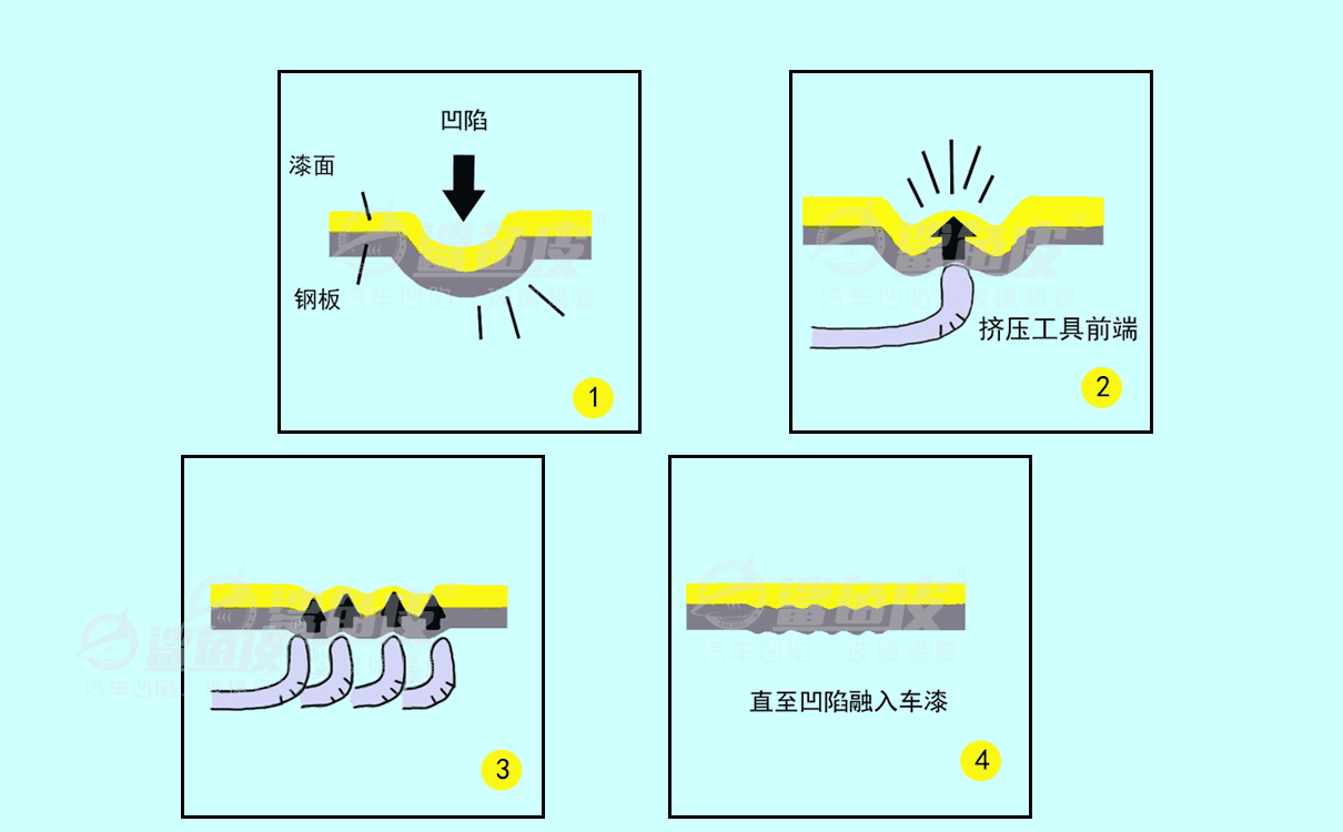 免喷漆修复技术原理